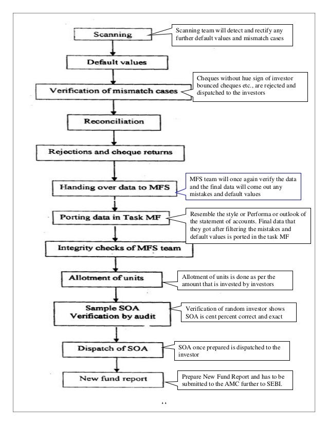 mutual fund accounting