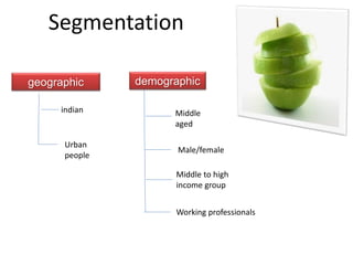 Segmentation
geographic
indian
Urban
people
demographic
Middle
aged
Male/female
Middle to high
income group
Working professionals
 