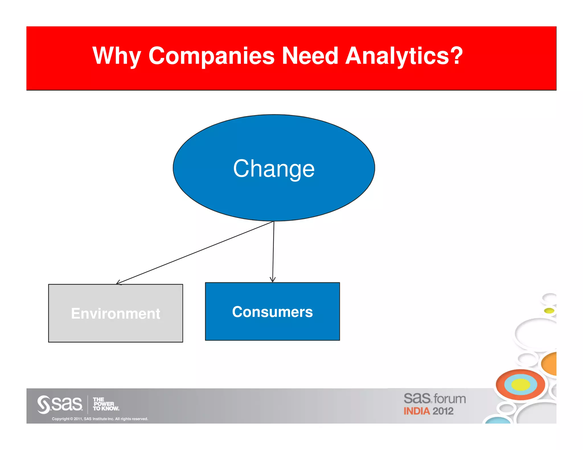 Why Companies Need Analytics?



                                                            Change




           Environment                                      Consumers




Copyright © 2011, SAS Institute Inc. All rights reserved.
 