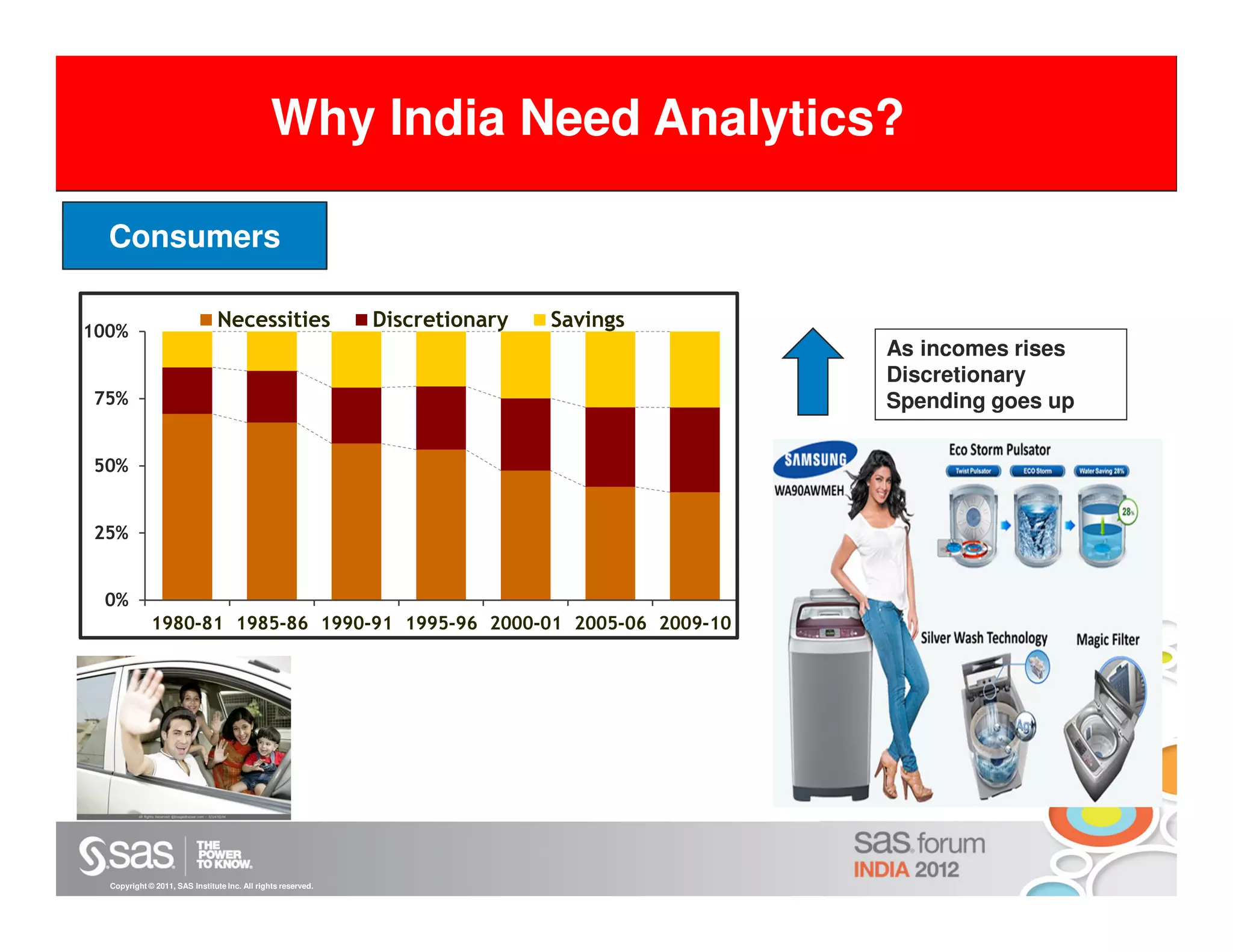 Why we need Analytics Analytics?
        Why India Need

  Consumers

100%
                                Necessities                   Discretionary   Savings
                                                                                        As incomes rises
                                                                                        Discretionary
75%                                                                                     Spending goes up

50%


25%


 0%
             1980-81 1985-86 1990-91 1995-96 2000-01 2005-06 2009-10




  Copyright © 2011, SAS Institute Inc. All rights reserved.
 