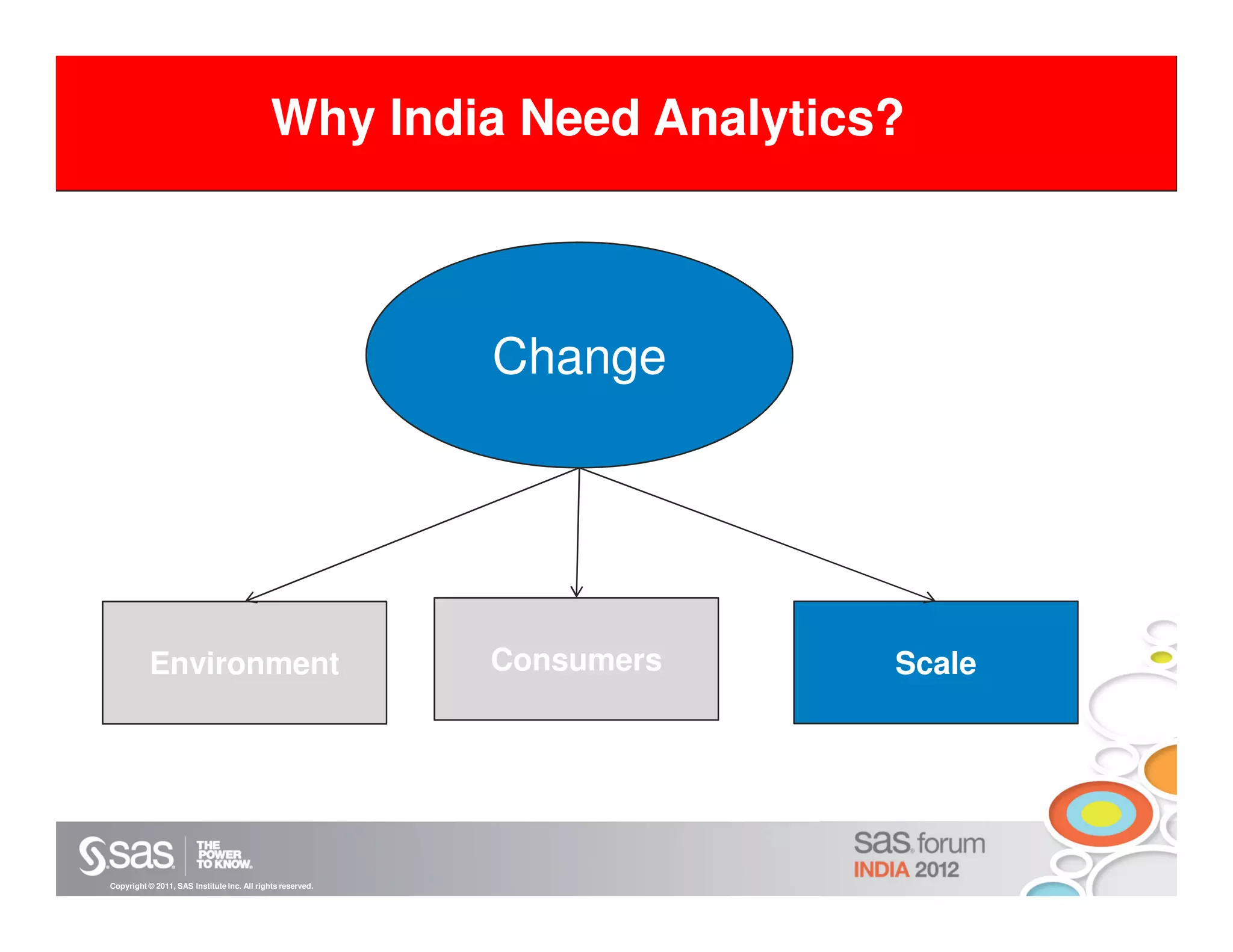 Why India Need Analytics?



                                                            Change




           Environment                                      Consumers   Scale




Copyright © 2011, SAS Institute Inc. All rights reserved.
 