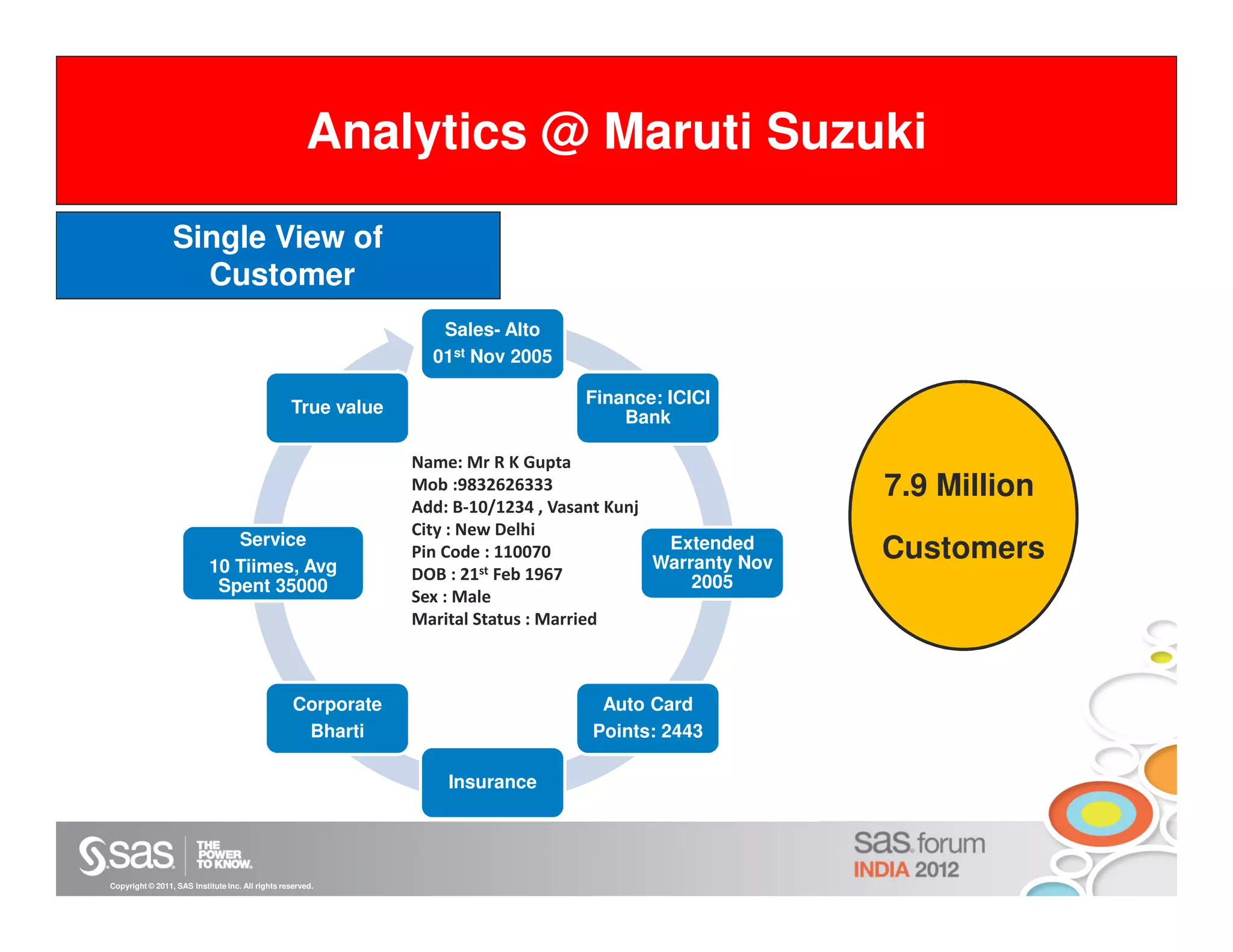 Analytics @ Maruti Suzuki
                 Single View of
                   Customer
                                                                  Sales- Alto
                                                                 01st Nov 2005

                                                                                  Finance: ICICI
                                                  True value
                                                                                      Bank

                                                               Name: Mr R K Gupta
                                                               Mob :9832626333                             7.9 Million
                                                               Add: B-10/1234 , Vasant Kunj
                                                               City : New Delhi
                              Service
                           10 Tiimes, Avg
                                                               Pin Code : 110070             Extended
                                                                                            Warranty Nov
                                                                                                           Customers
                                                               DOB : 21st Feb 1967              2005
                            Spent 35000
                                                               Sex : Male
                                                               Marital Status : Married



                                                   Corporate                        Auto Card
                                                    Bharti                         Points: 2443

                                                                   Insurance




Copyright © 2011, SAS Institute Inc. All rights reserved.
 
