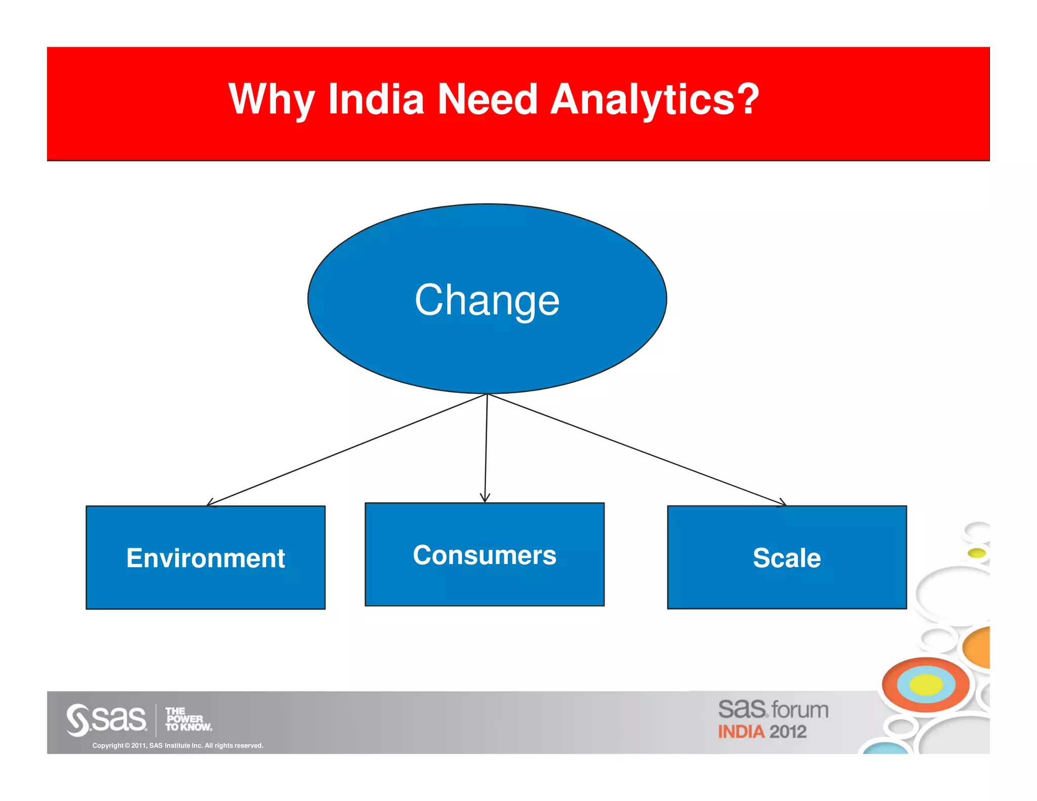 Why India Need Analytics?



                                                            Change




           Environment                                      Consumers   Scale




Copyright © 2011, SAS Institute Inc. All rights reserved.
 