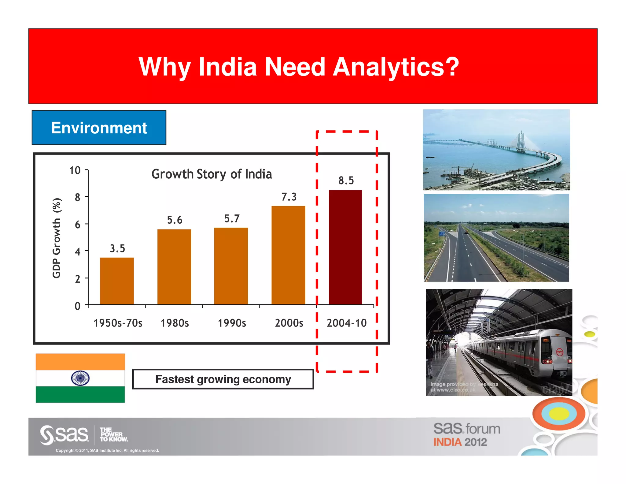 Why we need Analytics Analytics?
               Why India Need

Environment

                 10                                      Growth Story of India             8.5
                  8                                                               7.3
GDP Growth (%)




                                                                  5.6     5.7
                  6

                  4               3.5

                  2

                  0
                         1950s-70s                               1980s   1990s   2000s   2004-10




                                                           Fastest growing economy




     Copyright © 2011, SAS Institute Inc. All rights reserved.
 
