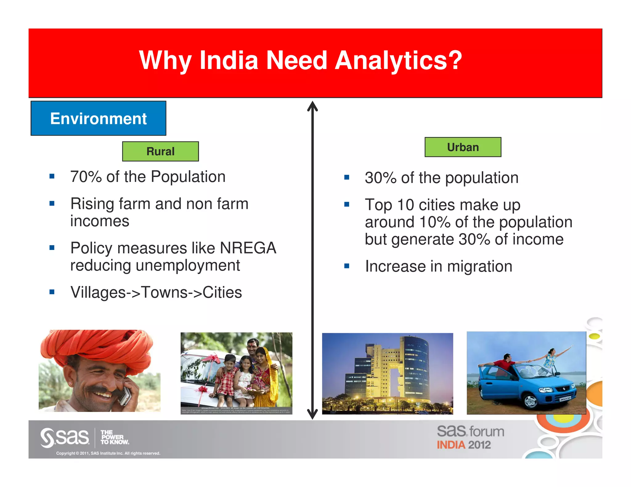 Why we need Analytics Analytics?
      Why India Need

Environment
                                                 Rural                 Urban

       70% of the Population                                30% of the population
       Rising farm and non farm                             Top 10 cities make up
       incomes                                              around 10% of the population
                                                            but generate 30% of income
       Policy measures like NREGA
       reducing unemployment                                Increase in migration
       Villages->Towns->Cities




Copyright © 2011, SAS Institute Inc. All rights reserved.
 
