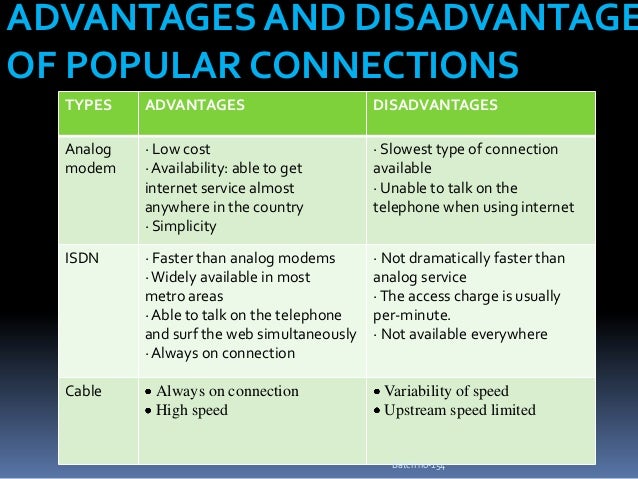 City life advantages and disadvantages. Advantages and disadvantages of Living in the City таблица. Advantages and disadvantages. Country Life advantages and disadvantages. Advantages and disadvantages of Living in the City and in the Country.