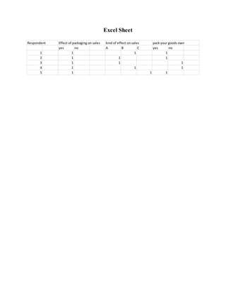 Excel Sheet
Respondent Effect of packaging on sales kind of effect on sales pack your goods own
yes no A B C yes no
1 1 1 1
2 1 1 1
3 1 1 1
4 1 1 1
5 1 1 1
 