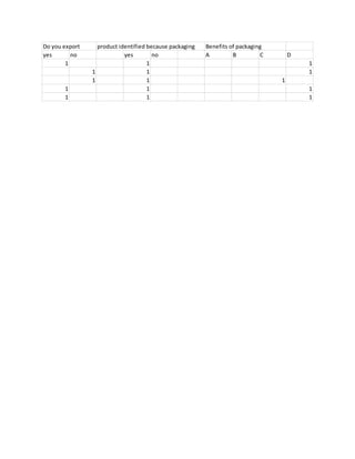 Do you export product identified because packaging Benefits of packaging
yes no yes no A B C D
1 1 1
1 1 1
1 1 1
1 1 1
1 1 1
 