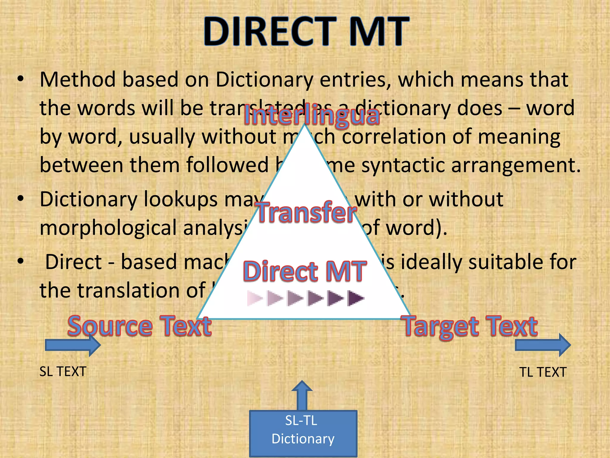 • Method based on Dictionary entries, which means that
the words will be translated as a dictionary does – word
by word, usually without much correlation of meaning
between them followed by some syntactic arrangement.
• Dictionary lookups may be done with or without
morphological analysis(Structure of word).
• Direct - based machine translation is ideally suitable for
the translation of long lists of phrases.
SL-TL
Dictionary
SL TEXT TL TEXT
 