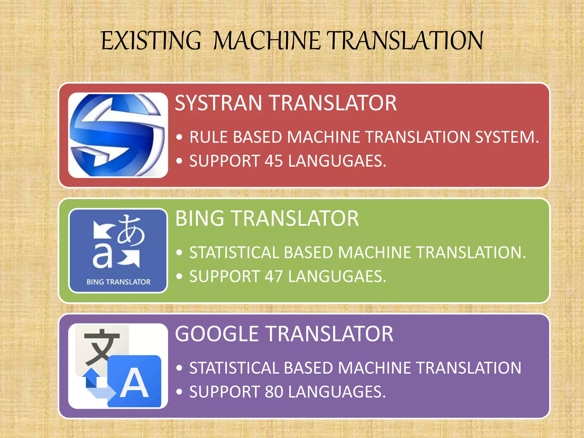 SYSTRAN TRANSLATOR
• RULE BASED MACHINE TRANSLATION SYSTEM.
• SUPPORT 45 LANGUGAES.
BING TRANSLATOR
• STATISTICAL BASED MACHINE TRANSLATION.
• SUPPORT 47 LANGUGAES.
GOOGLE TRANSLATOR
• STATISTICAL BASED MACHINE TRANSLATION
• SUPPORT 80 LANGUAGES.
EXISTING MACHINE TRANSLATION
 
