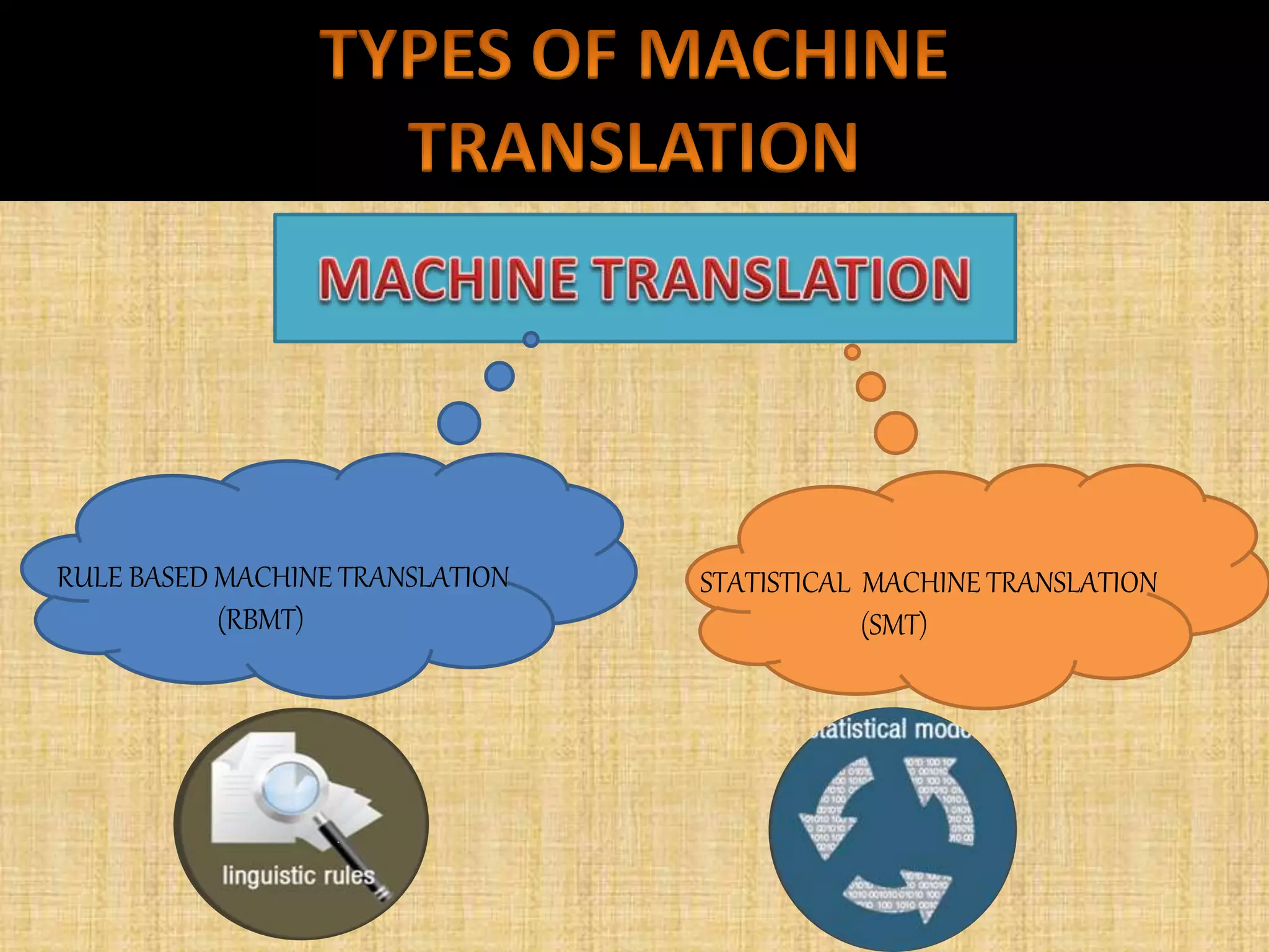 RULE BASED MACHINE TRANSLATION
(RBMT)
STATISTICAL MACHINE TRANSLATION
(SMT)
 