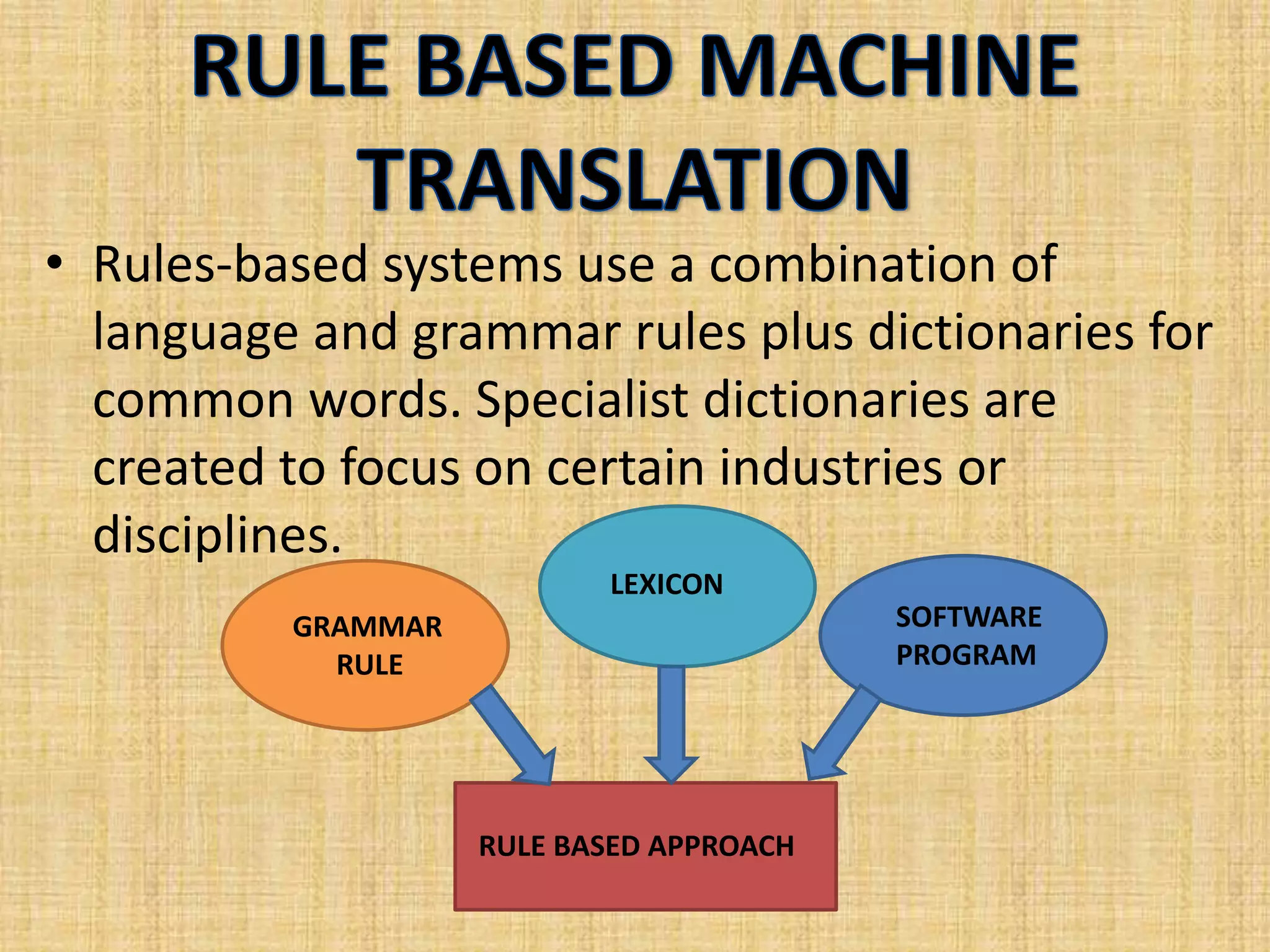 • Rules-based systems use a combination of
language and grammar rules plus dictionaries for
common words. Specialist dictionaries are
created to focus on certain industries or
disciplines.
RULE BASED APPROACH
GRAMMAR
RULE
LEXICON
SOFTWARE
PROGRAM
 