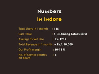 Motorbabu Presentation