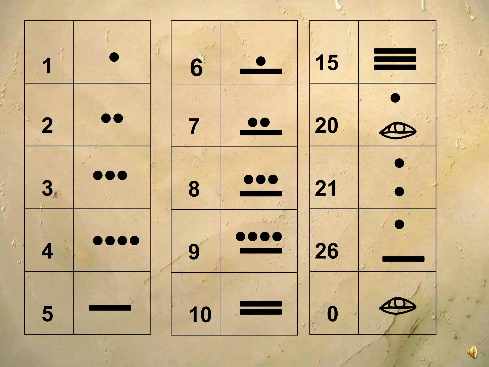 Mayan Number System Math Mayan Numbers 1 To 10