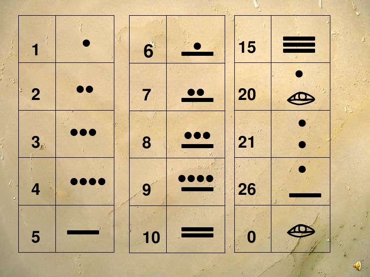 Mayan Numerals 1