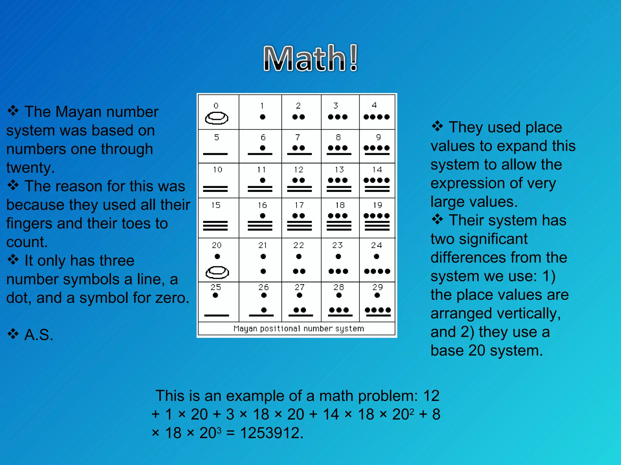 Mayan Power Point! | PPT