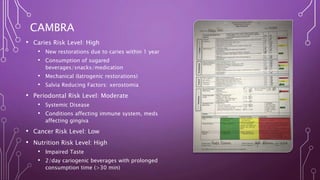 Maya Patel's Case Study | PPTX