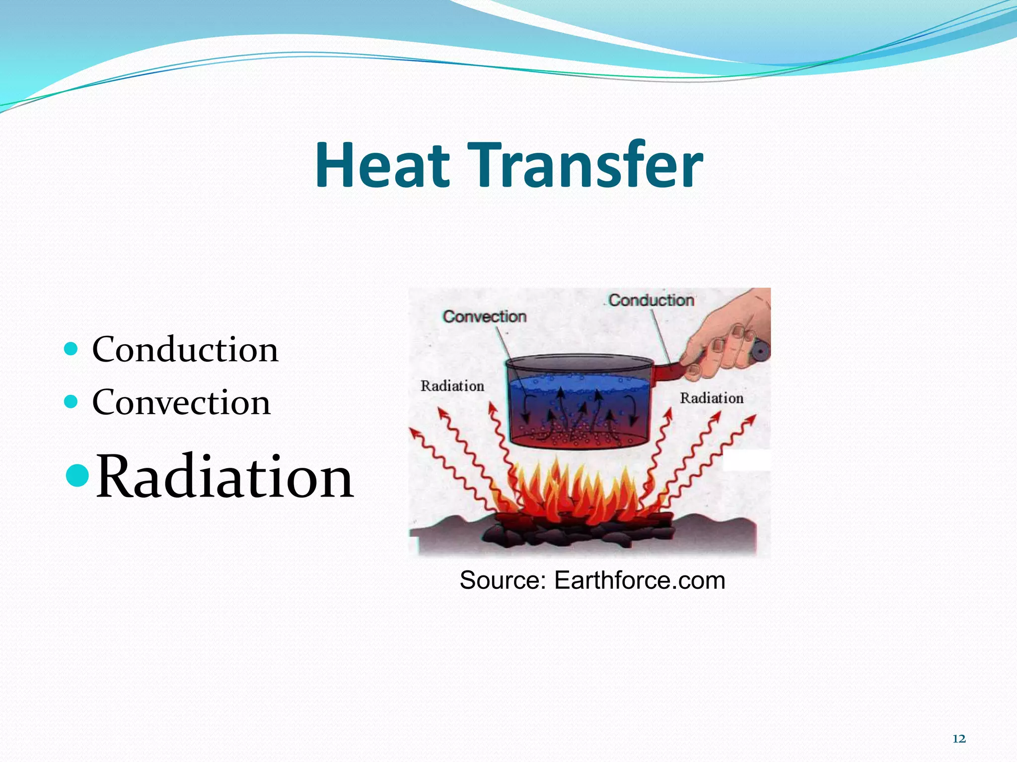 Heat Transfer
 Conduction
 Convection
Radiation
12
Source: Earthforce.com
 