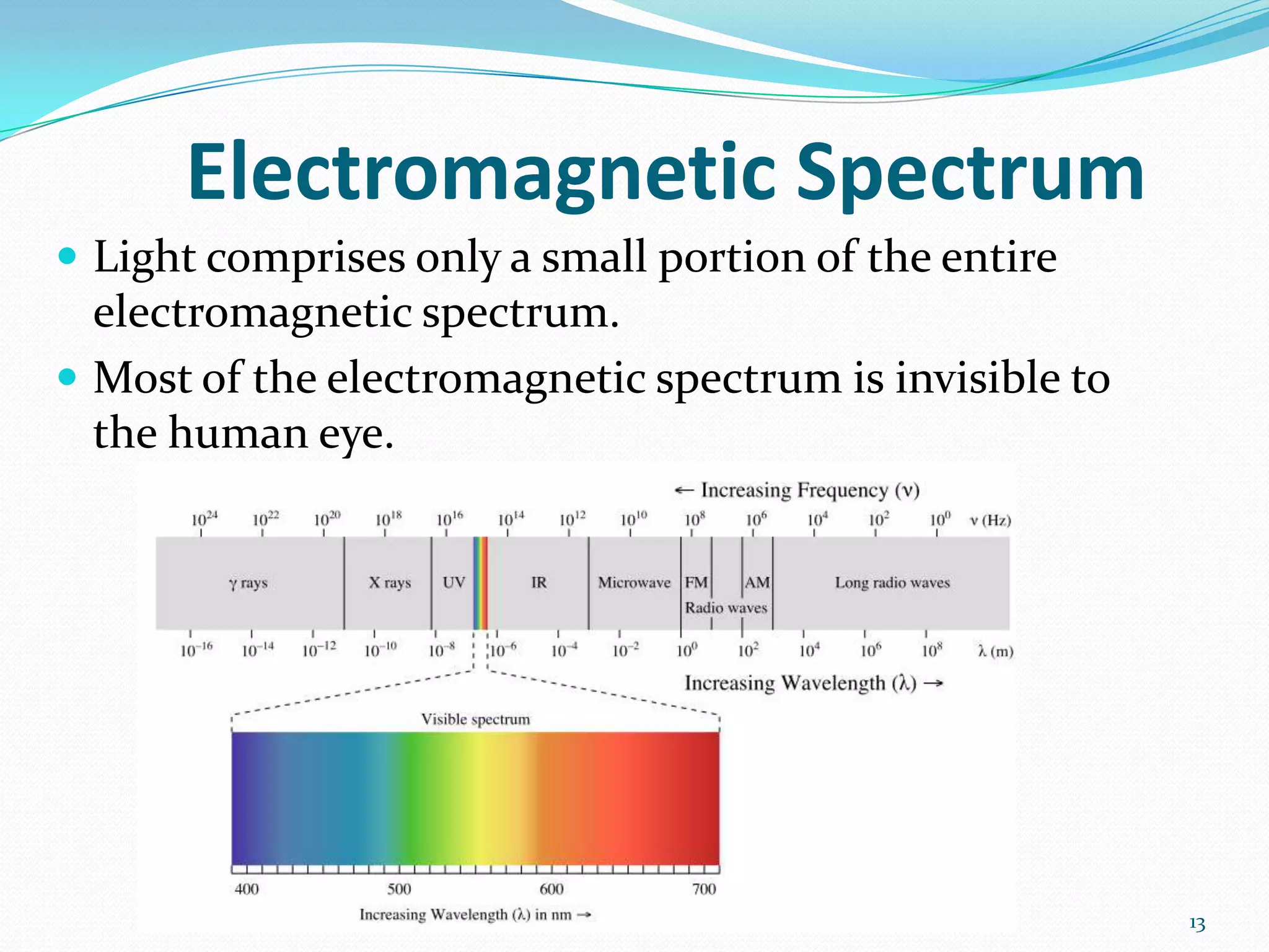 Electromagnetic Spectrum
 Light comprises only a small portion of the entire
electromagnetic spectrum.
 Most of the electromagnetic spectrum is invisible to
the human eye.
13
 