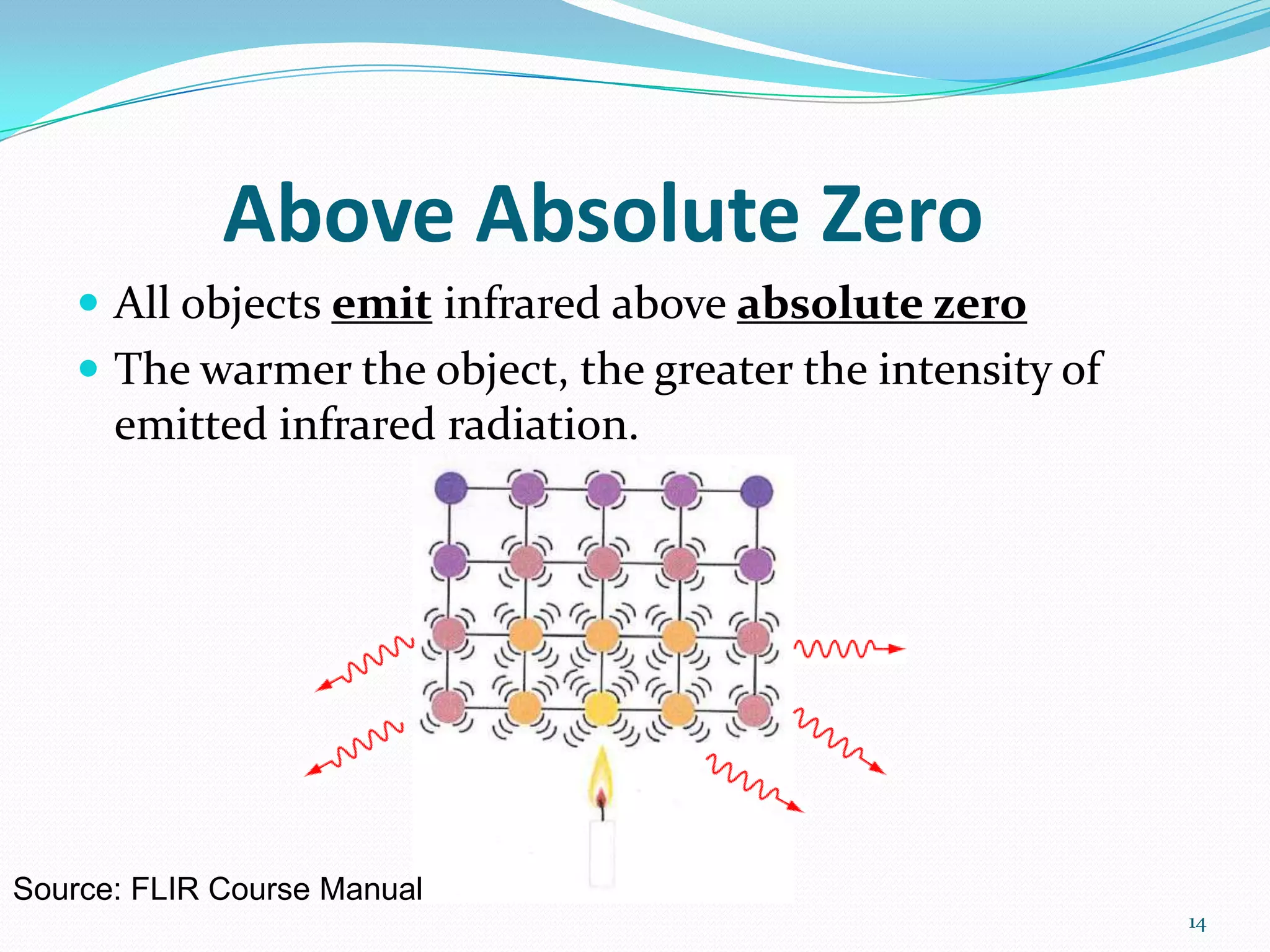 Above Absolute Zero
 All objects emit infrared above absolute zero
 The warmer the object, the greater the intensity of
emitted infrared radiation.
14
Source: FLIR Course Manual
 