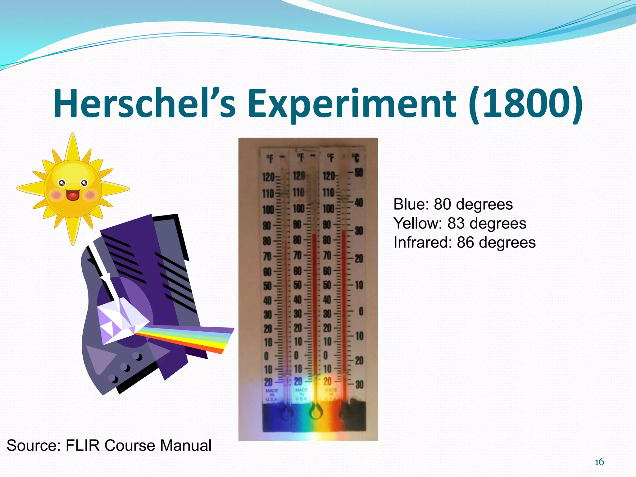 Herschel’s Experiment (1800)
16
Blue: 80 degrees
Yellow: 83 degrees
Infrared: 86 degrees
Source: FLIR Course Manual
 