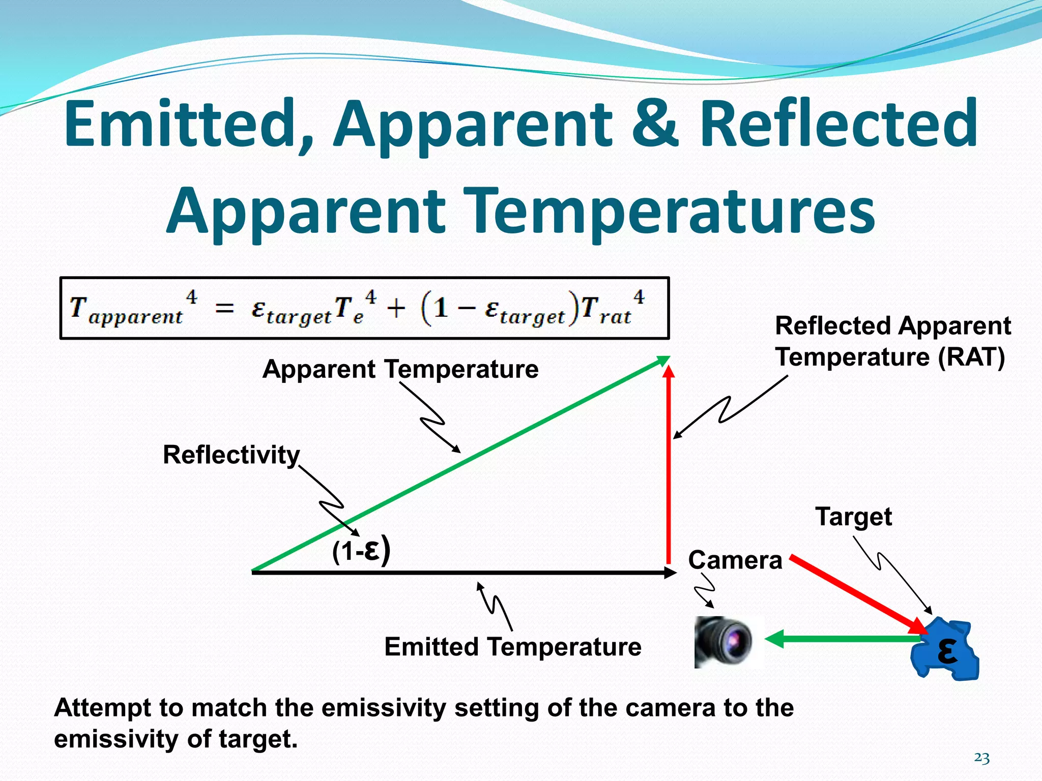Emitted, Apparent & Reflected
Apparent Temperatures
23
Emitted Temperature
Apparent Temperature
Reflected Apparent
Temperature (RAT)
(1-ε)
ε
Target
Camera
Attempt to match the emissivity setting of the camera to the
emissivity of target.
Reflectivity
 