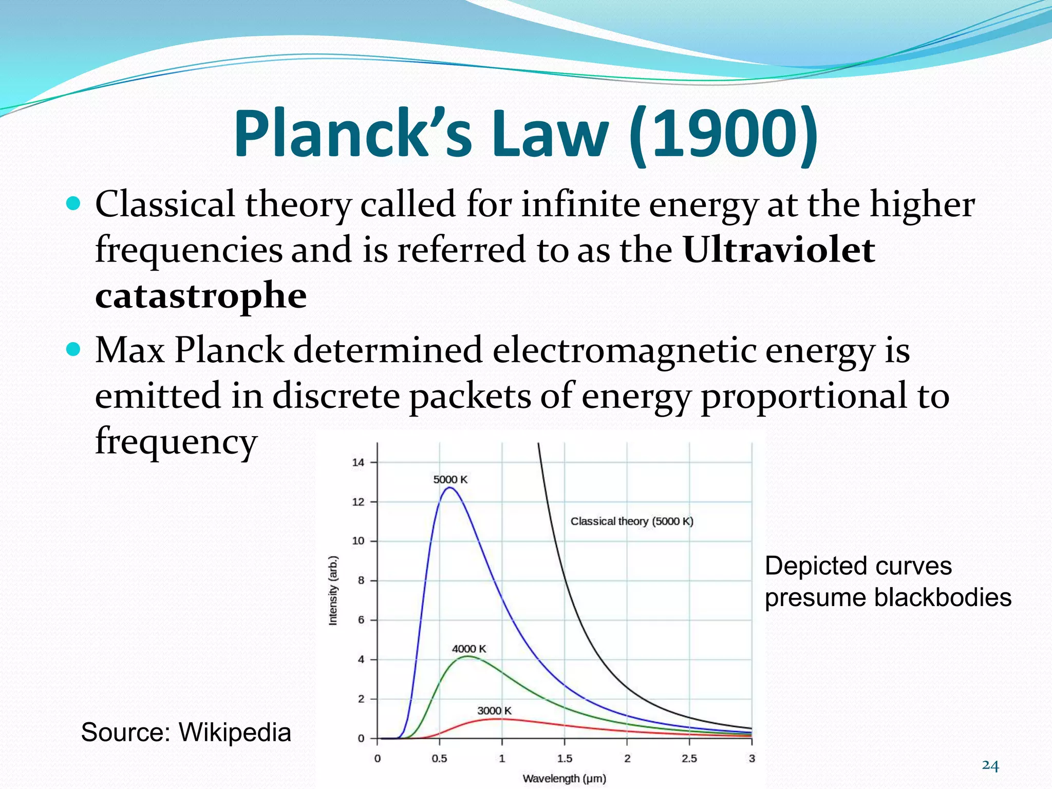 Planck’s Law (1900)
 Classical theory called for infinite energy at the higher
frequencies and is referred to as the Ultraviolet
catastrophe
 Max Planck determined electromagnetic energy is
emitted in discrete packets of energy proportional to
frequency
24
Source: Wikipedia
Depicted curves
presume blackbodies
 