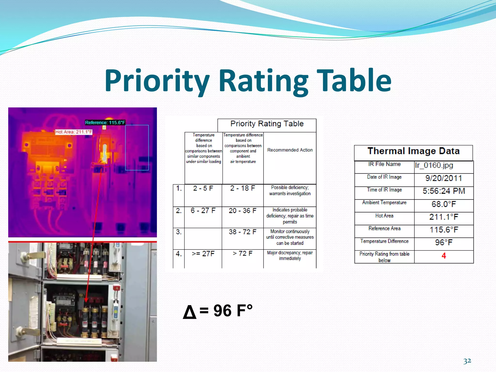 Priority Rating Table
32
Δ= 96 F°
 