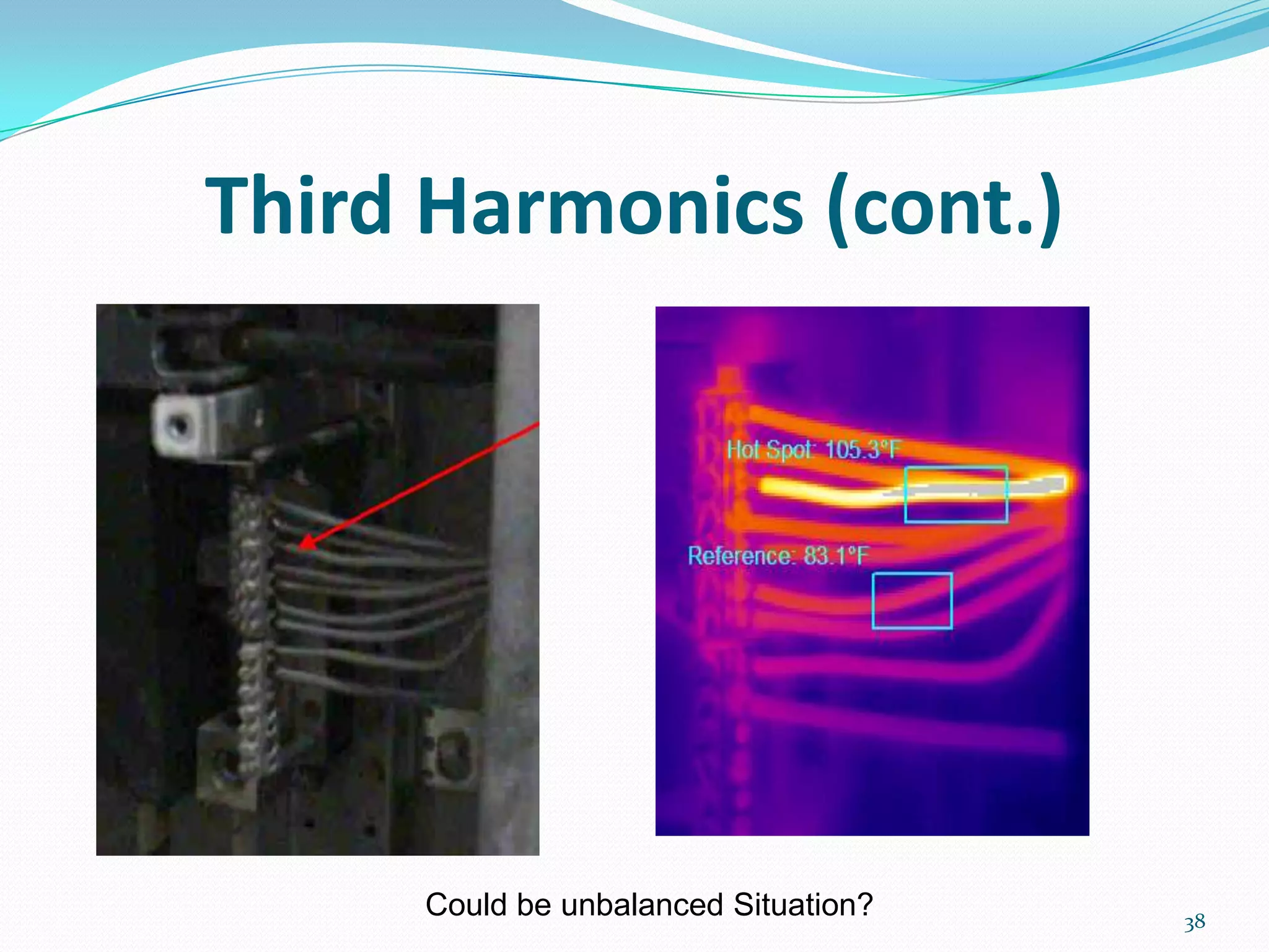 Third Harmonics (cont.)
38
Could be unbalanced Situation?
 