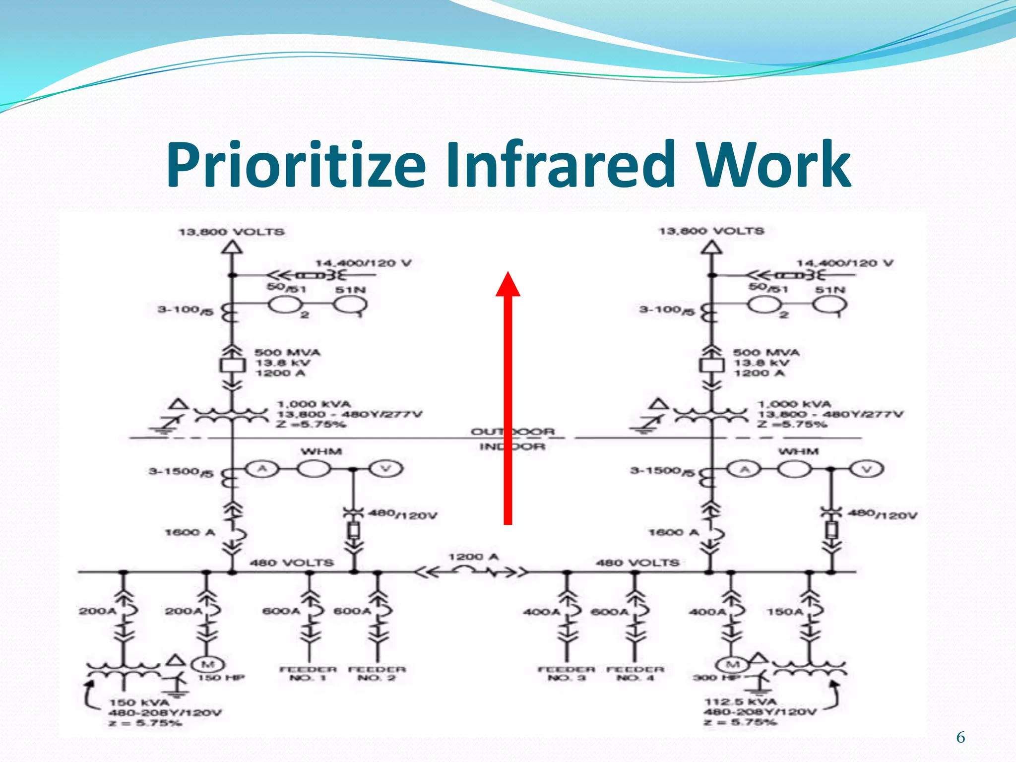 Prioritize Infrared Work
6
 