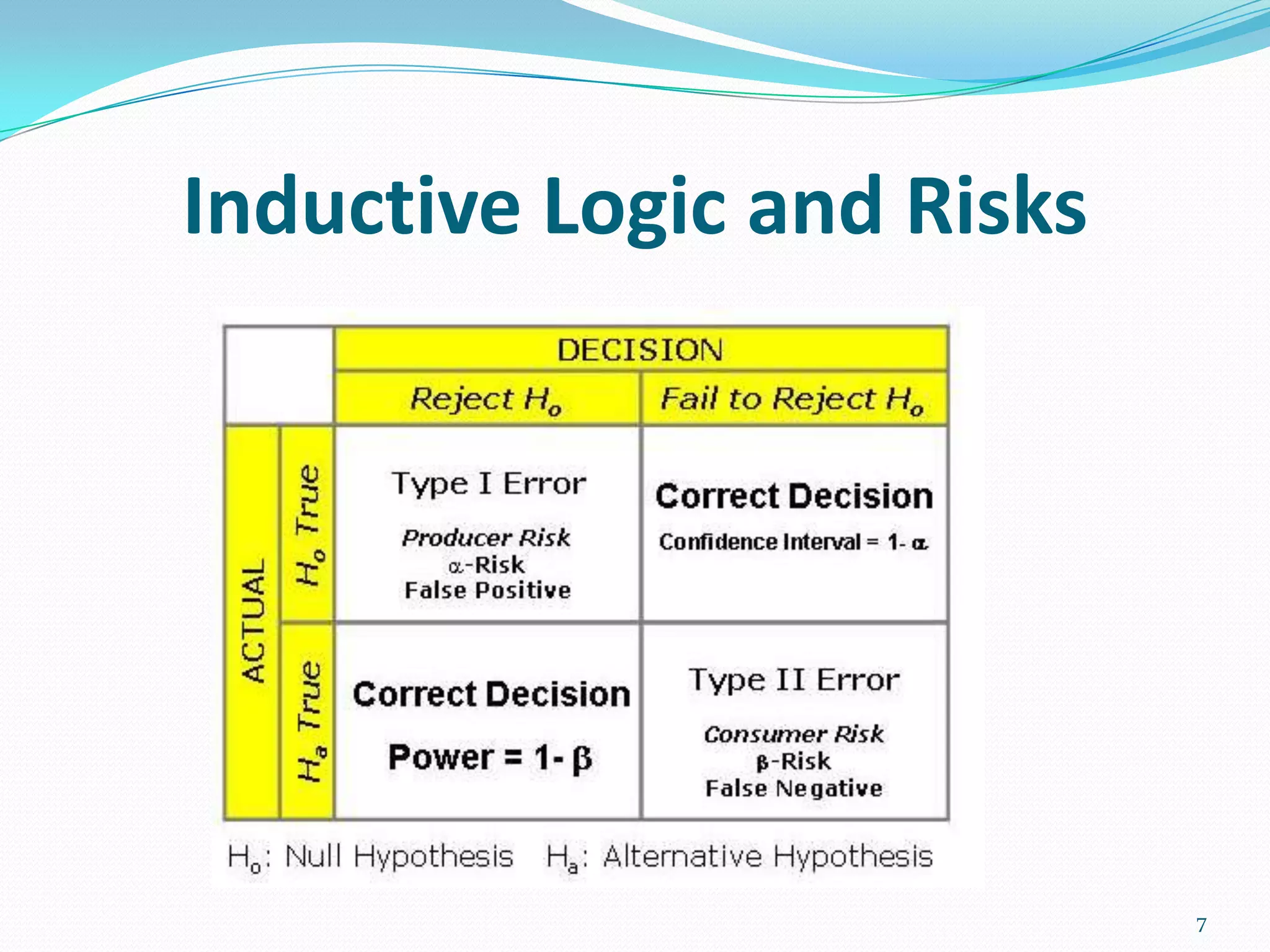 Inductive Logic and Risks
7
 