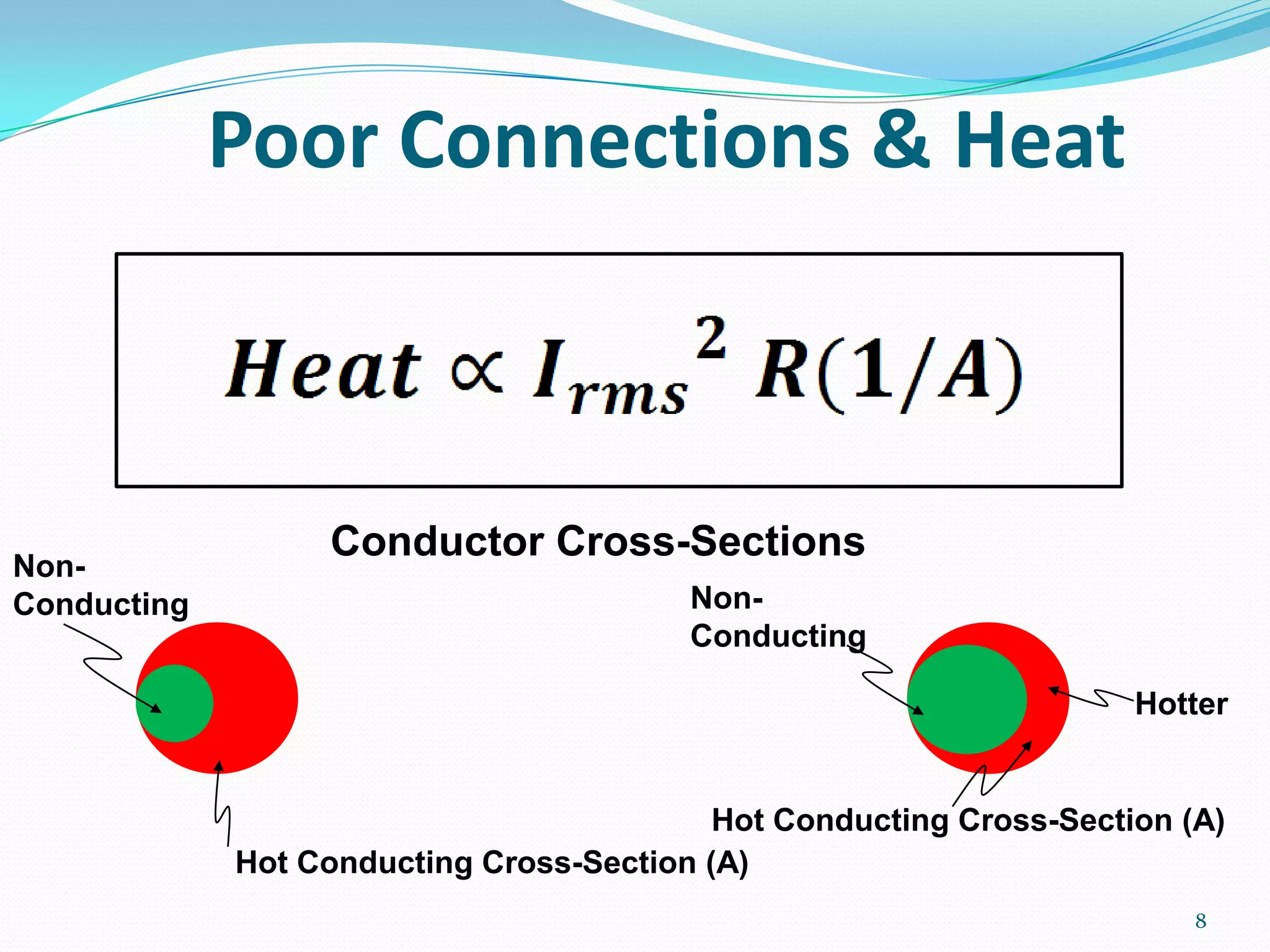 Poor Connections & Heat
8
Non-
Conducting
Hot Conducting Cross-Section (A)
Conductor Cross-Sections
Hotter
Hot Conducting Cross-Section (A)
Non-
Conducting
 