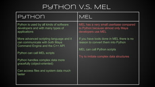 Maya Python (PyMel) | PDF