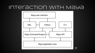 Maya Python (PyMel) | PDF