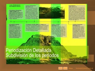 Periodización Detallada Subdivisión de los períodos Mapa 