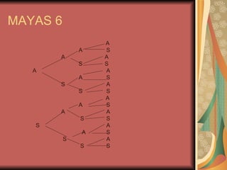 MAYAS 6
                  A
              A   S
       A          A
              S   S
   A              A
              A   S
       S          A
              S   S
                  A
              A   S
       A          A
              S   S
   S              A
              A   S
          S       A
              S   S
 
