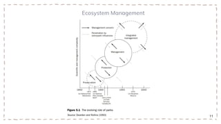 Ecosystem Management
11
 