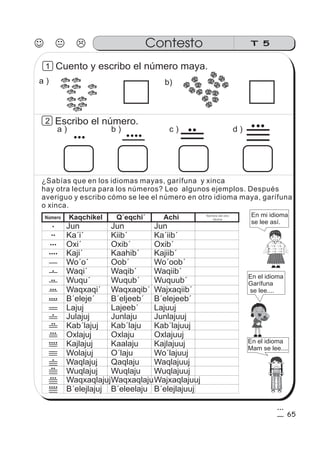 T 5
a ) b ) c ) d )
Contesto
a )
1
b)
Cuento y escribo el número maya.
¿Sabías que en los idiomas mayas, garífuna y xinca
hay otra lectura para los números? Leo algunos ejemplos. Después
averiguo y escribo cómo se lee el número en otro idioma maya, garífuna
o xinca.
2 Escribo el número.
Kaqchikel Q´eqchi´ Achi
Jun Jun Jun
Ka´i´ Kiib´ Ka´iib´
Oxi´ Oxib´ Oxib´
Kaji´ Kaahib´ Kajiib´
Wo´o´ Oob´ Wo´oob´
Waqi´ Waqib´ Waqiib´
Wuqu´ Wuqub´ Wuquub´
Waqxaqi´ Waqxaqib´ Wajxaqiib´
B´eleje´ B´eljeeb´ B´elejeeb´
Lajuj Lajeeb´ Lajuuj
Julajuj Junlaju Junlajuuj
Kab´lajuj Kab´laju Kab´lajuuj
Oxlajuj Oxlaju Oxlajuuj
Kajlajuj Kaalaju Kajlajuuj
Wolajuj O´laju Wo´lajuuj
Waqlajuj Qaqlaju Waqlajuuj
Wuqlajuj Wuqlaju Wuqlajuuj
WaqxaqlajujWaqxaqlajuWajxaqlajuuj
B´elejlajuj B´eleelaju B´elejlajuuj
En el idioma
Mam se lee....
En mi idioma
se lee así.
En el idioma
Garífuna
se lee....
Número Nombre del otro
idioma
65
3
5
 