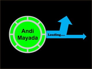 Andi
         Loading….
Mayada
 