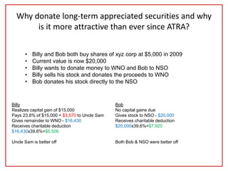 Why donate long-term appreciated securities and why
is it more attractive than ever since ATRA?
• Billy and Bob both buy shares of xyz corp at $5,000 in 2009
• Current value is now $20,000
• Billy wants to donate money to WNO and Bob to NSO
• Billy sells his stock and donates the proceeds to WNO
• Bob donates his stock directly to the NSO
Billy
Realizes capital gain of $15,000
Pays 23.8% of $15,000 = $3,570 to Uncle Sam
Gives remainder to WNO - $16,430
Receives charitable deduction
$16,430x39.6%=$6,506
Uncle Sam is better off
Bob
No capital gains due
Gives stock to NSO - $20,000
Receives charitable deduction
$20,000x39.6%=$7,920
Both Bob & NSO were better off
 