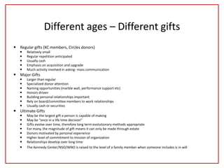 Different ages – Different gifts
 Regular gifts (KC members, Circles donors)
 Relatively small
 Regular repetition anticipated
 Usually cash
 Emphasis on acquisition and upgrade
 Much activity involved in asking- mass communication
 Major Gifts
 Larger than regular
 Specialized donor attention
 Naming opportunities (marble wall, performance support etc)
 Honors driven
 Building personal relationships important
 Rely on board/committee members to work relationships
 Usually cash or securities
 Ultimate Gifts
 May be the largest gift a person is capable of making
 May be “once in a life time decision”
 Gifts evolve over time, therefore long term evolutionary methods appropriate
 For many, the magnitude of gift means it can only be made through estate
 Donors motivated by personal experience
 Higher level of commitment to mission of organization
 Relationships develop over long time
 The Kennedy Center/NSO/WNO is raised to the level of a family member when someone includes is in will
 