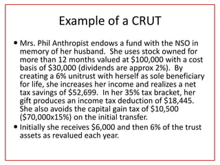 Example of a CRUT
 Mrs. Phil Anthropist endows a fund with the NSO in
memory of her husband. She uses stock owned for
more than 12 months valued at $100,000 with a cost
basis of $30,000 (dividends are approx 2%). By
creating a 6% unitrust with herself as sole beneficiary
for life, she increases her income and realizes a net
tax savings of $52,699. In her 35% tax bracket, her
gift produces an income tax deduction of $18,445.
She also avoids the capital gain tax of $10,500
($70,000x15%) on the initial transfer.
 Initially she receives $6,000 and then 6% of the trust
assets as revalued each year.
 