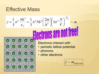 Effective Mass
m~
effective~ m
Electrons interact with
• periodic lattice potential
• phonons
• other electrons
+ + + + +
+ + + + +
+ + + + +
+ + + + +
+ + + + +
 