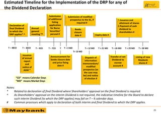 Maybank dividend 2021