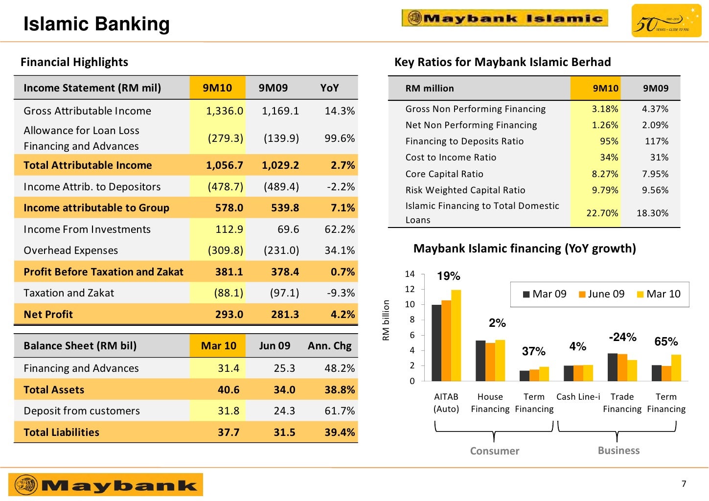 maybank dividend reinvestment plan