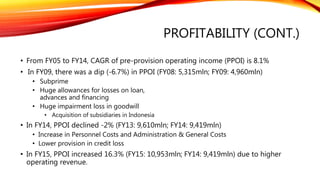 PROFITABILITY (CONT.)
• From FY05 to FY14, CAGR of pre-provision operating income (PPOI) is 8.1%
• In FY09, there was a dip (-6.7%) in PPOI (FY08: 5,315mln; FY09: 4,960mln)
• Subprime
• Huge allowances for losses on loan,
advances and financing
• Huge impairment loss in goodwill
• Acquisition of subsidiaries in Indonesia
• In FY14, PPOI declined -2% (FY13: 9,610mln; FY14: 9,419mln)
• Increase in Personnel Costs and Administration & General Costs
• Lower provision in credit loss
• In FY15, PPOI increased 16.3% (FY15: 10,953mln; FY14: 9,419mln) due to higher
operating revenue.
 