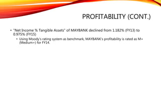 PROFITABILITY (CONT.)
• “Net Income % Tangible Assets” of MAYBANK declined from 1.182% (FY13) to
0.975% (FY15)
• Using Moody’s rating system as benchmark, MAYBANK’s profitability is rated as M+
(Medium+) for FY14.
 