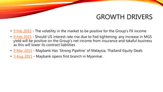 GROWTH DRIVERS
• 9 Feb 2015 - The volatility in the market to be positive for the Group’s FX income
• 9 Feb 2015 - Should US interest rate rise due to Fed tightening, any increase in MGS
yield will be positive on the Group’s net income from insurance and takaful business
as this will lower its contract liabilities
• 9 Mar 2015 - Maybank Has ‘Strong Pipeline’ of Malaysia, Thailand Equity Deals
• 3 Aug 2015 - Maybank opens first branch in Myanmar.
 