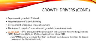 GROWTH DRIVERS (CONT.)
• Expansion & growth in Thailand
• Regionalisation of Islamic banking
• Development of regional financial solutions
• The Asean Economic Community and growth in Intra-Asean trade
• 21 Jan 2016 - BNM announced the decrease in the Statutory Reserve Requirement
(SRR) Ratio from 4.00% to 3.50%, effective from 1 Feb 2016
• MAYBANK unlikely to reduce their loan-to-deposit much because their loan-to-deposit
was one of the highest in industry.
 