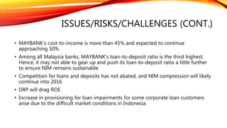 ISSUES/RISKS/CHALLENGES (CONT.)
• MAYBANK's cost-to-income is more than 45% and expected to continue
approaching 50%
• Among all Malaysia banks, MAYBANK's loan-to-deposit ratio is the third highest.
Hence, it may not able to gear up and push its loan-to-deposit ratio a little further
to ensure NIM remains sustainable
• Competition for loans and deposits has not abated, and NIM compression will likely
continue into 2016
• DRP will drag ROE
• Increase in provisioning for loan impairments for some corporate loan customers
arise due to the difficult market conditions in Indonesia.
 